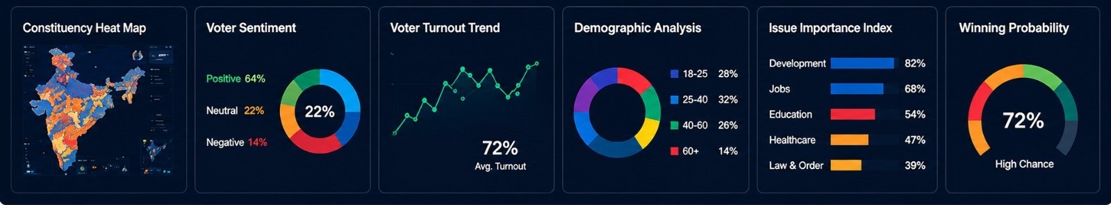 Election Intelligence Dashboard