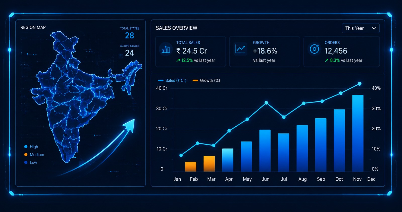 Election Analytics
