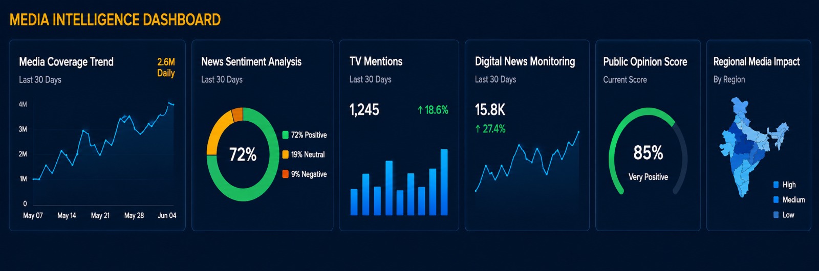 Media Monitoring Dashboard Interface View